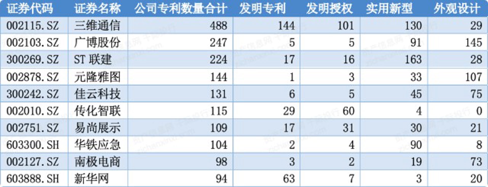 今达专利事务所
